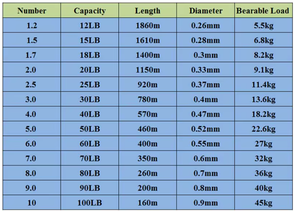 Ligne de Pêche Nylon haute qualités monofilament DEADFISH