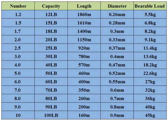 Ligne de Pêche Nylon haute qualités monofilament DEADFISH